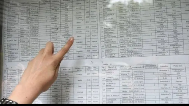 Rezultatele finale la Evaluarea Națională 2026 au fost publicate. Doar 7 elevi din țară au media 10: este cel mai slab rezultat din ultimii 13 ani