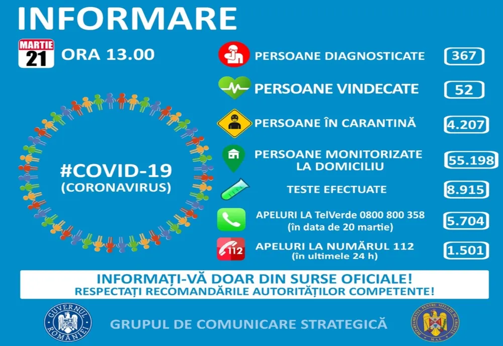 59 de noi cazuri confirmate în România în ultimele 24 de ore