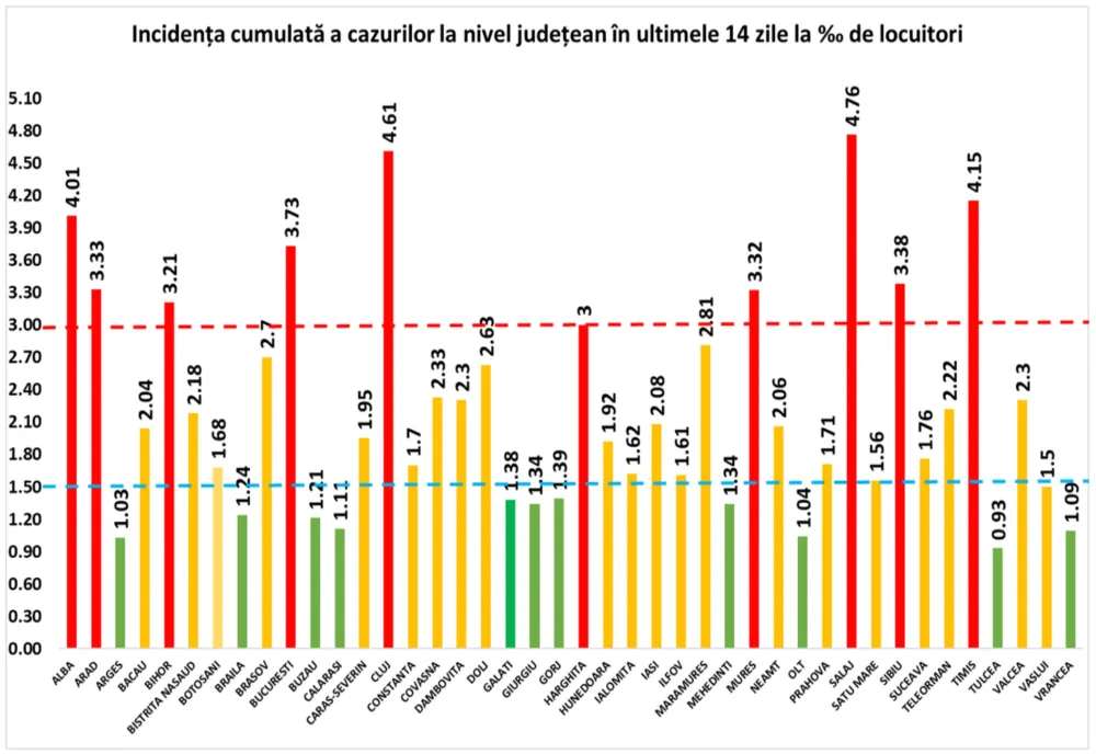 5.753 de cazuri noi de COVID-19. RAPORT pe judeţe