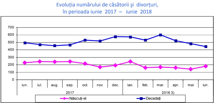 divorturi