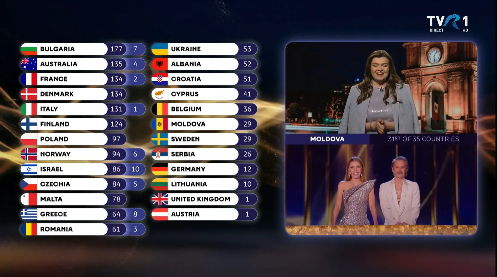 Eurovision
