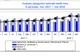Câştigul salarial mediu nominal net este 2177 lei în Teleorman