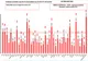 Bilanț coronavirus 8 februarie: 36.269 cazuri noi și 193 decese