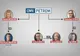 Dezvăluiri explozive despre cum este tâlhărită țara - Schema privatizării PETROM: Cum au pus austriecii mâna pe România