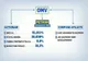 SCHEMA OMV: firmele rusești care se află în spatele acționariatului colosului care exploatează România - Încrengături Viena-Kremlin
